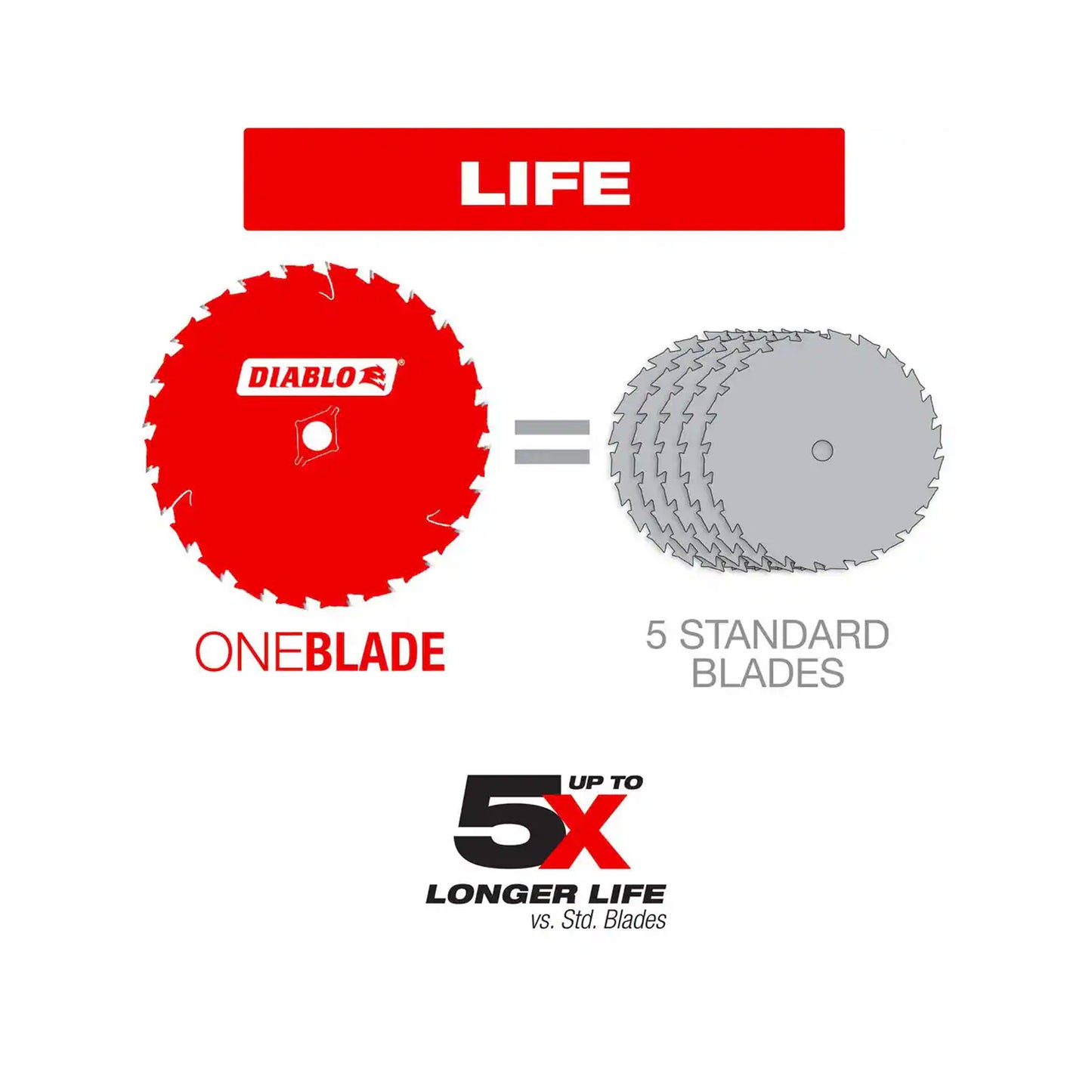 Diablo Ultra Finish Saw Blade for Wood - 10 in. x 80-Tooth