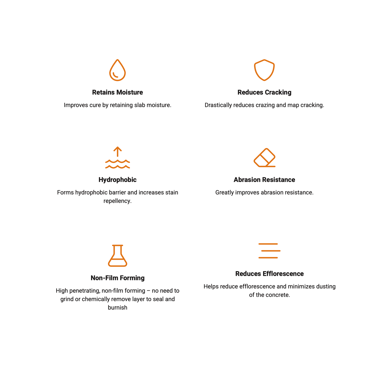 Skudo Penetrating Curing Agent